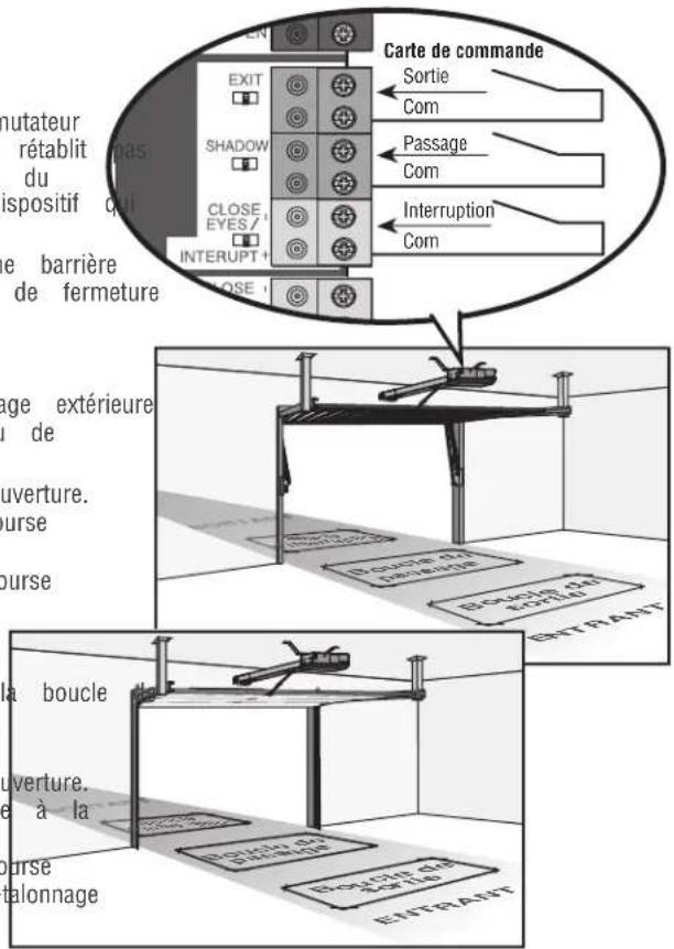 LIFT-MASTER HCT14 - SHADOW (passage) (2 bornes) - 1