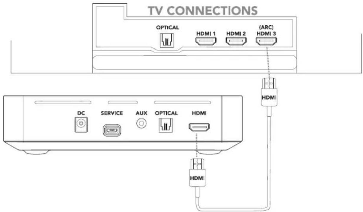 Enclave CineHome PRO - 4B. CONNECT POWER AND CABLING TO THE ENCLAVE CINEHUB - 1