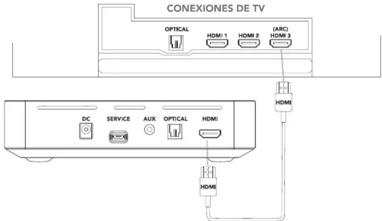 Enclave CineHome PRO - 4B. CONECTE LA ALIMENTACION Y CABLES AL ENCLAVE CINEHUB - 1