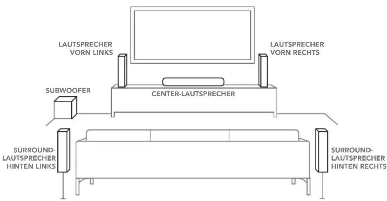 Enclave CineHome PRO - ALLGEMEINE ANORDNUNG DER LAUTSPRECHER - 1