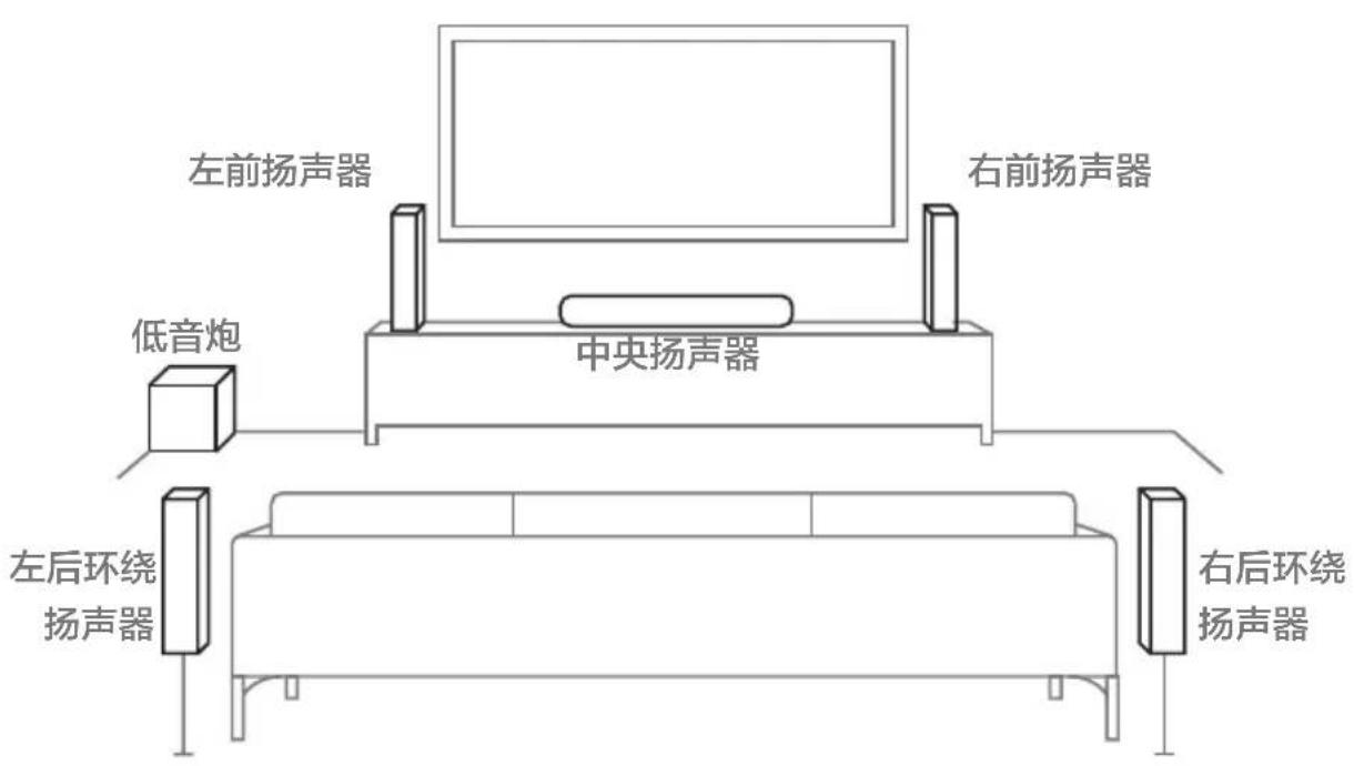 Enclave CineHome PRO - 5.常规扬声器放置 - 1