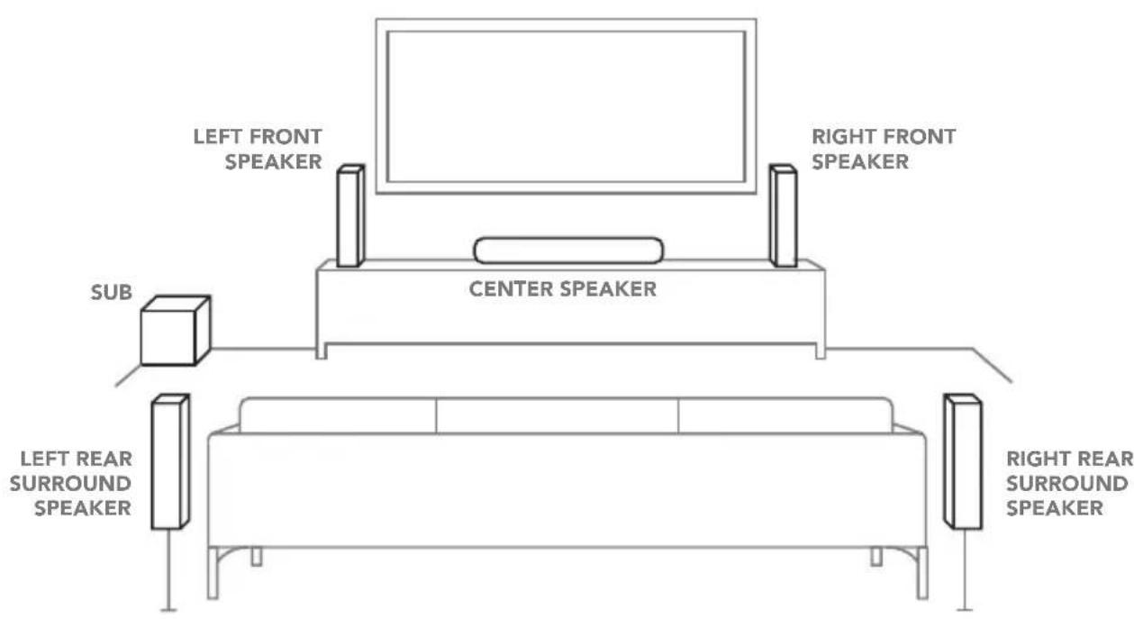 Enclave CineHome PRO - GENERAL SPEAKER PLACEMENT - 1