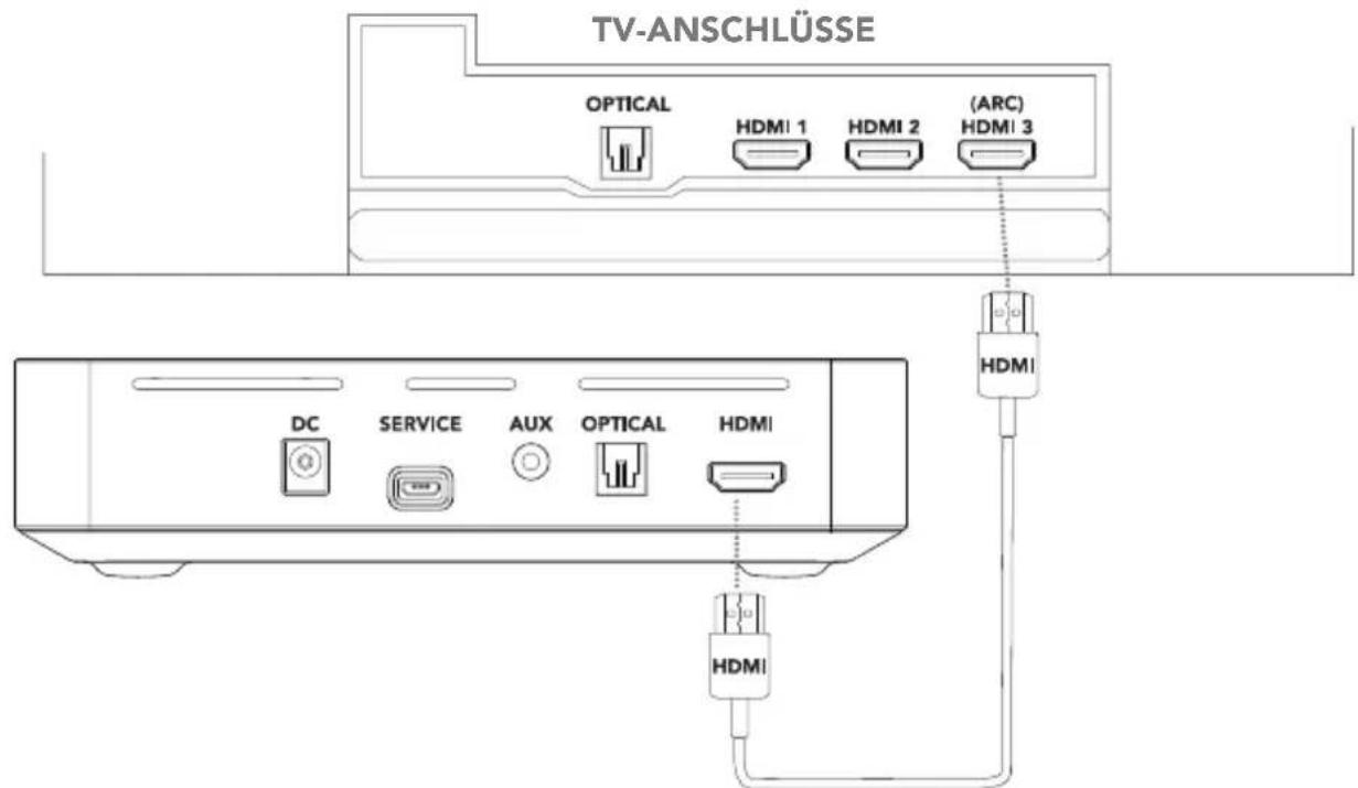 Enclave CineHome PRO - 4B. VERKABELN UND ANSCHLIESSEN DES ENCLAVE CINEHUB AM STROMNETZ - 1