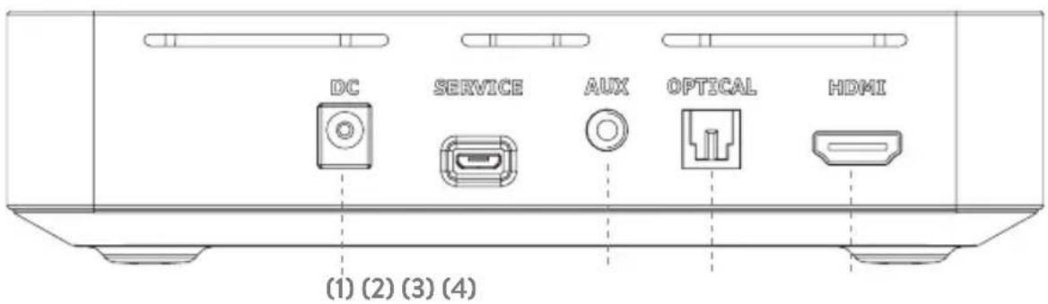 Enclave CineHome PRO - 3B. CONEXIONES DEL PANEL TRASERO DE ENCLAVE AUDIO CINEHUB - 1