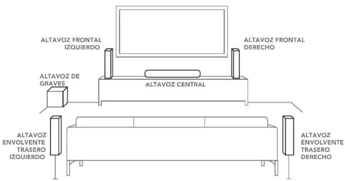 Enclave CineHome PRO - COLOCACION GENERAL DE LOS ALTAVOCES - 1