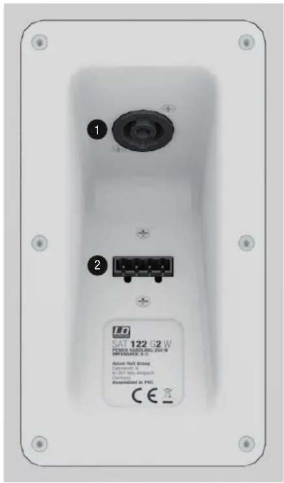 LD Systems SAT 262 G2 W - Raccordements - 1