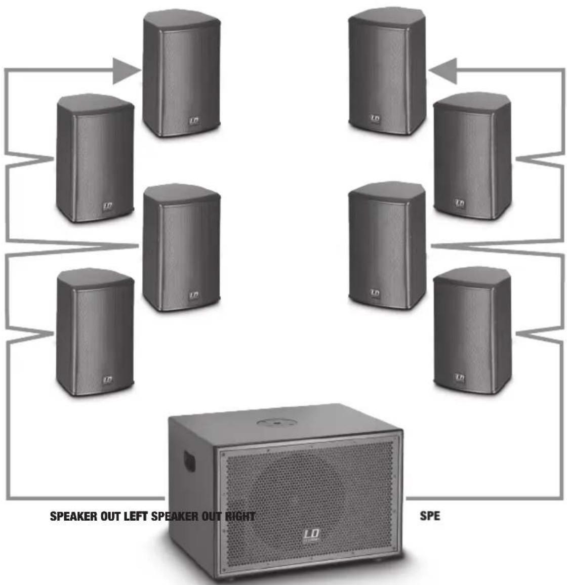 LD Systems SAT 62 A G2 W - CONFIGURATION EXAMPLE 1 / KONFIGURATIONSBEISPIEL 1 / EXEMPLE DE CONFIGURATION 1 / EJEMPLO DE CONFIGURACIÓN 1 / PRZYKŁADOWA KONFIGURACJA 1 / ESEMPIO DI CONFIGURAZIONE 1 - 1