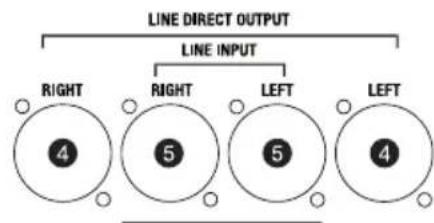 LD Systems SAT 62 A G2 W - LINE INPUT XLR (LEFT / RIGHT) - 6