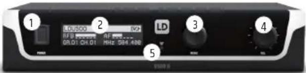 LD Systems U506 UK MC - CONEXIONES, CONTROLES E INDICADORES - 1