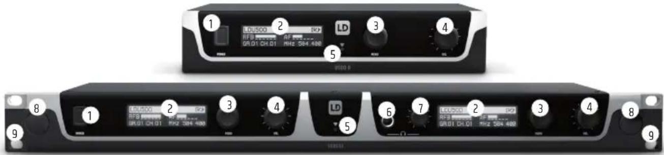 LD Systems U506 UK MC - PRZYŁĄCZA, ELEMENTY OBSŁUGI I WSKAŹNIKI - 1