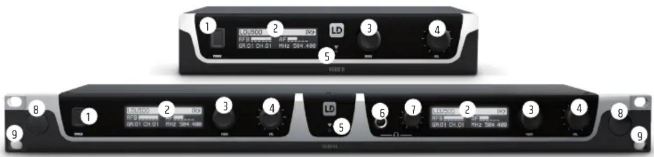 LD Systems U505 MC - CONNECTIONI, COMANDI E INDICATORI - 1