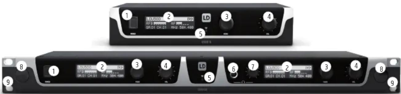 LD Systems U505 MC - Scope of delivery - 1