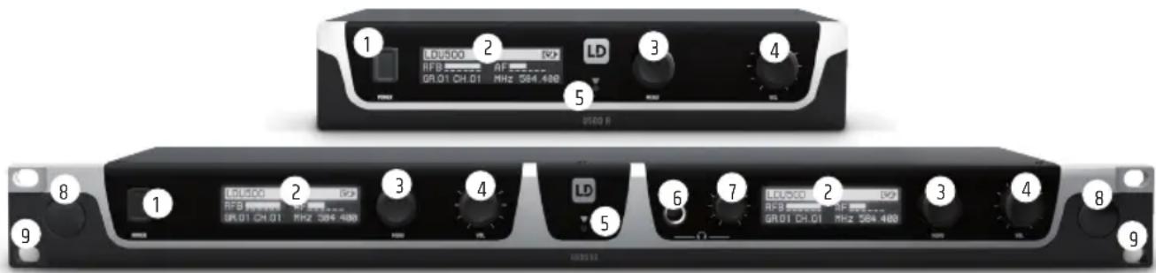 LD Systems U505 MC - ZAKRES DOSTAWY - 1