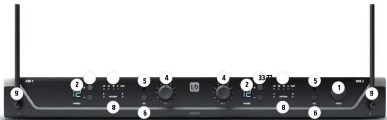 LD Systems U308 MD - CONNETTORI, ELEMENTI DI COMANDO E DI VISUALIZZAZIONE - 1