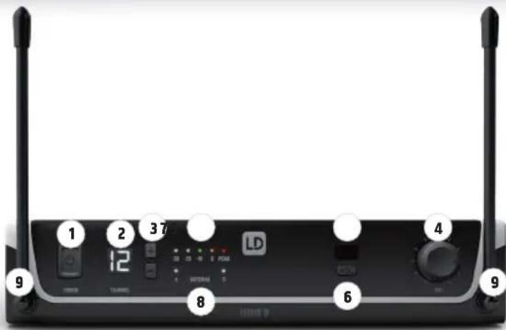 LD Systems U306 MD - EMPFÄNGER - 2