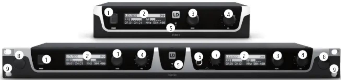 LD Systems U508 MD - CONTENU DU CARTON - 1