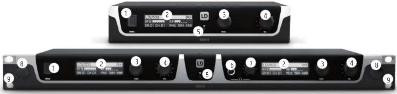 LD Systems U508 MD - CONEXIONES, CONTROLES E INDICadores - 1