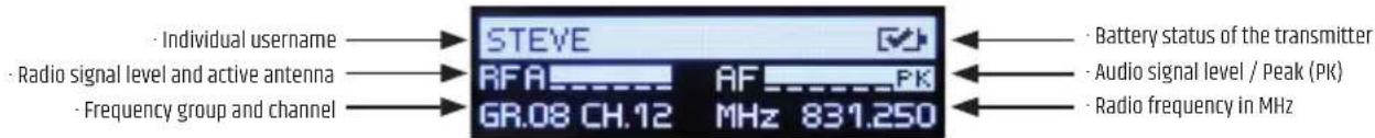 • Individual username • Radio signal level and active antenna • Frequency group and channel STEVE RFA GR.08 CH.12 AF MHz • Battery status of the transmitter • Audio signal level / Peak (PK) • Radio frequency in MHz