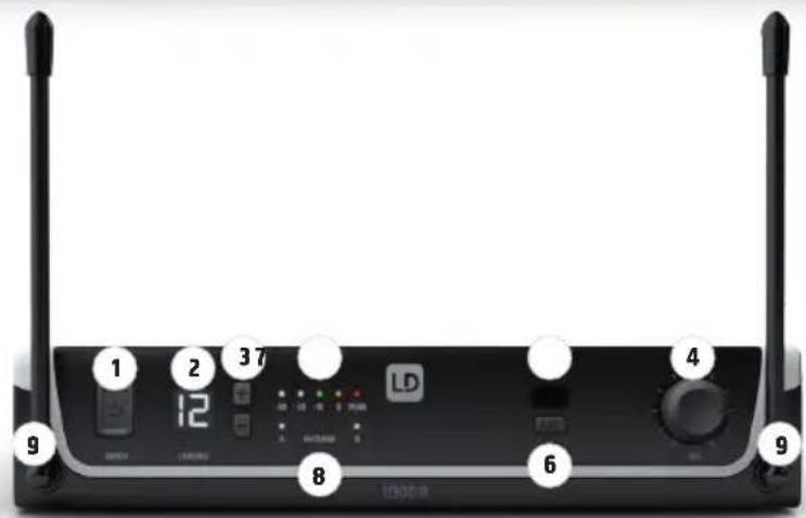 LD Systems U306 R2 - Volumen de suministro - 2