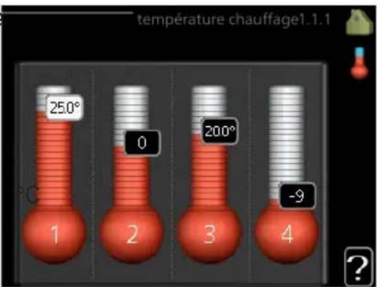 Nibe F730 - Température - 1