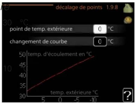 Nibe F730 - Decalage de POINTS - 1