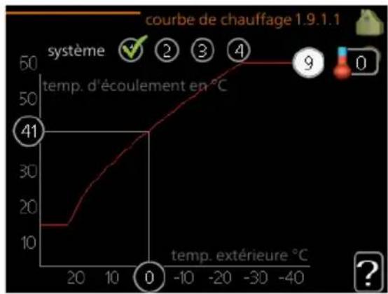 Nibe F730 - COURSE de chauffage - 1