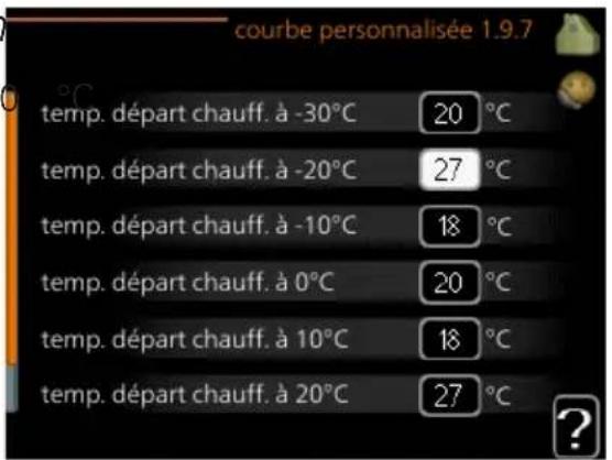Nibe F730 - COURSE personnalisée - 1