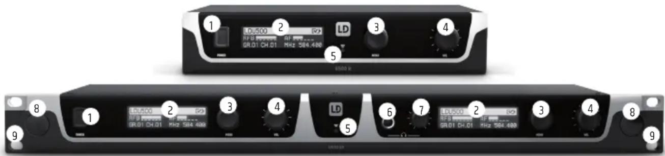 LD Systems U508 MC - ANSCHLUSSE, BEDIEN- UND ANZEIGEELEMENTE - 1