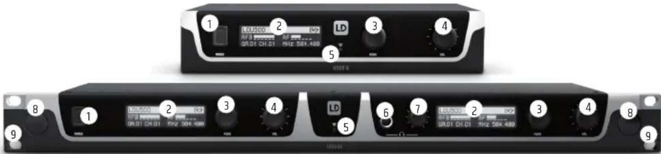 LD Systems U508 MC - CONNECTIONS, CONTROLS AND INDICATORS - 1