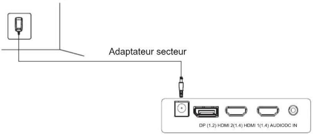 SCHNEIDER SC29M1F - - Raccordement du câble d'alimentation - 1