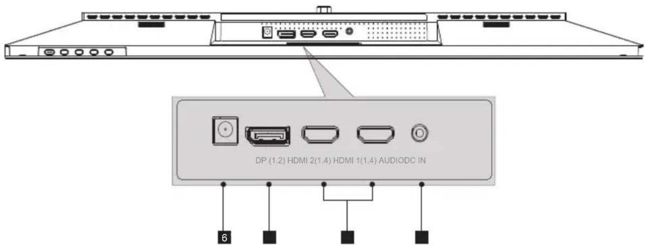 SCHNEIDER SC29M1F - - Portas do monitor - 1