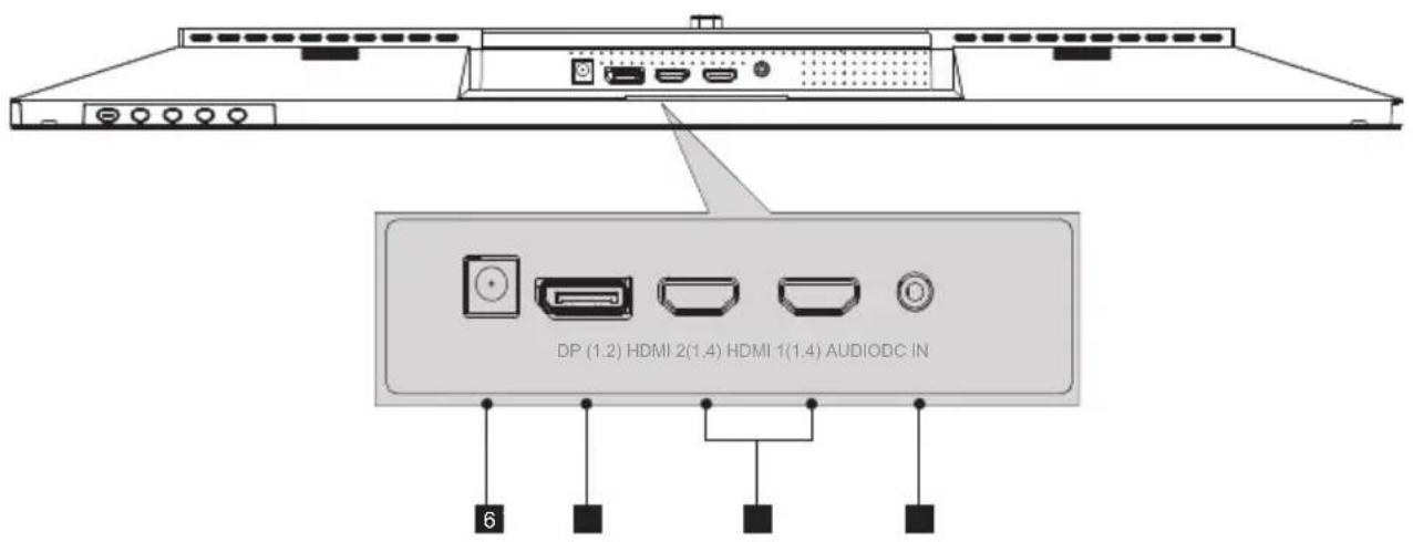 SCHNEIDER SC29M1F - - Ports du moniteur - 1
