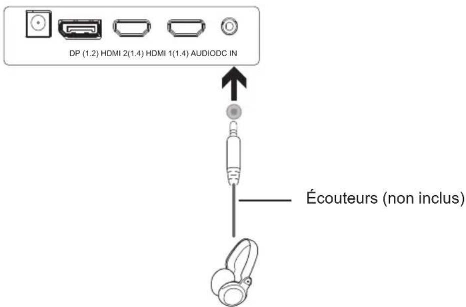 SCHNEIDER SC29M1F - - Raccordement de vos écouteurs - 1