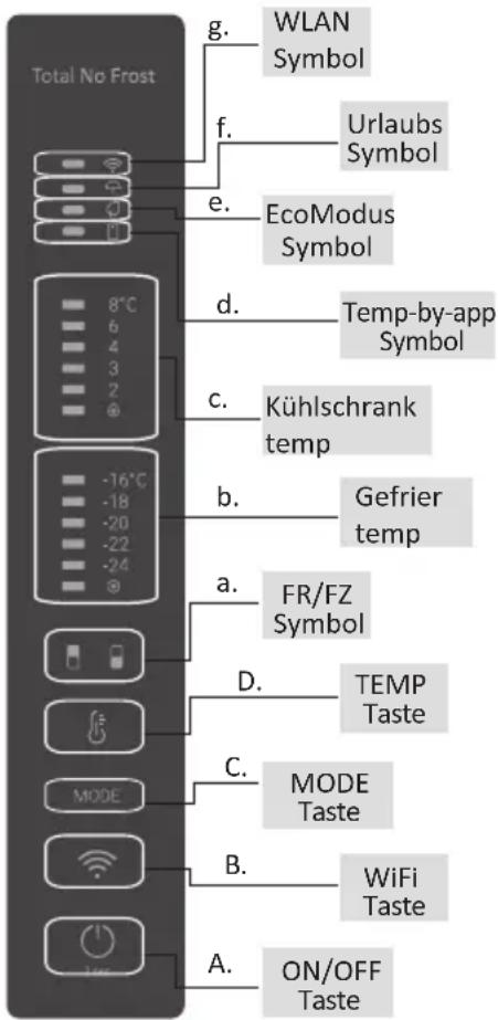 HAIER HDW3620DNPD - NUTZUNG - 1