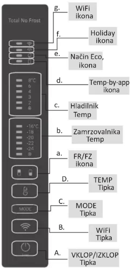 HAIER HDW3620DNPD - UPORABA - 1