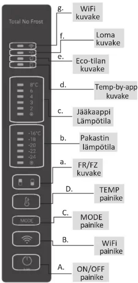 HAIER HDW3620DNPD - KÄYTTÖ - 1