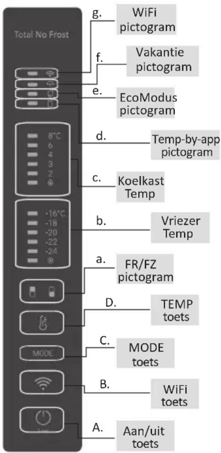 HAIER HDW3620DNPD - GEBRUIK - 1