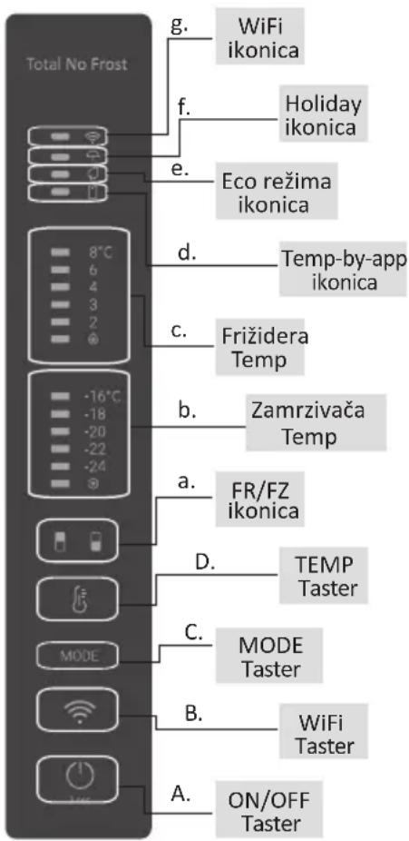 HAIER HDW3620DNPD - UPOTREBA - 1