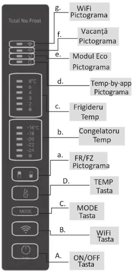 HAIER HDW3620DNPD - UTILIZAREA - 1