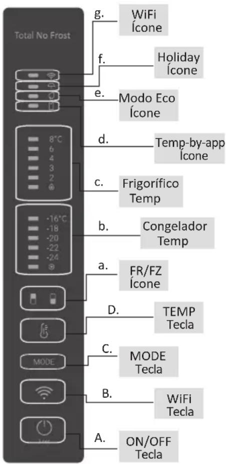 HAIER HDW3620DNPD - UTILIZACAO - 1