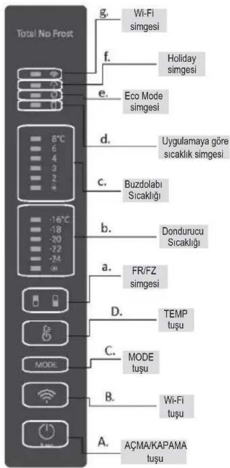 HAIER HDW3620DNPD - KULLANIM - 1