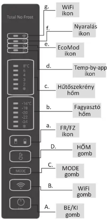 HAIER HDW3620DNPD - HASZNÁLAT - 1