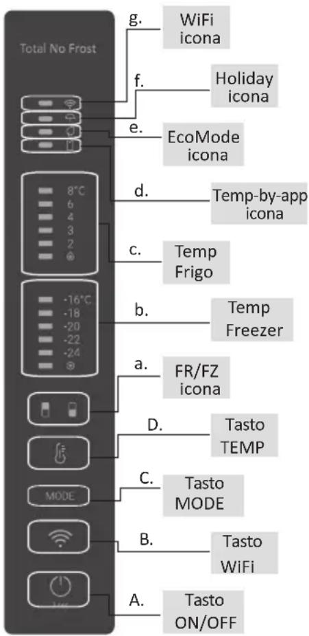 HAIER HDW3620DNPD - UTILIZZO - 1