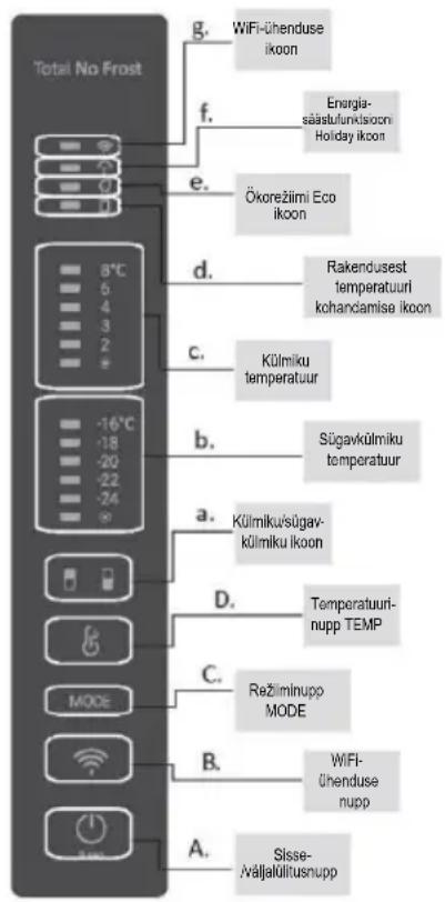 HAIER HDW3620DNPD - KASUTAMINE - 1