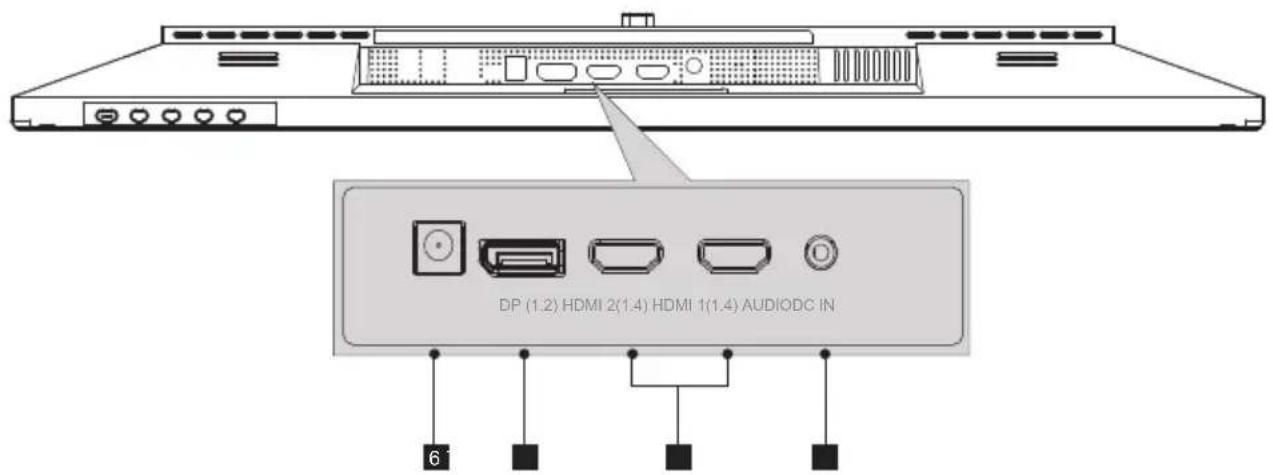 SCHNEIDER SC26M1F - - Ports du moniteur - 1