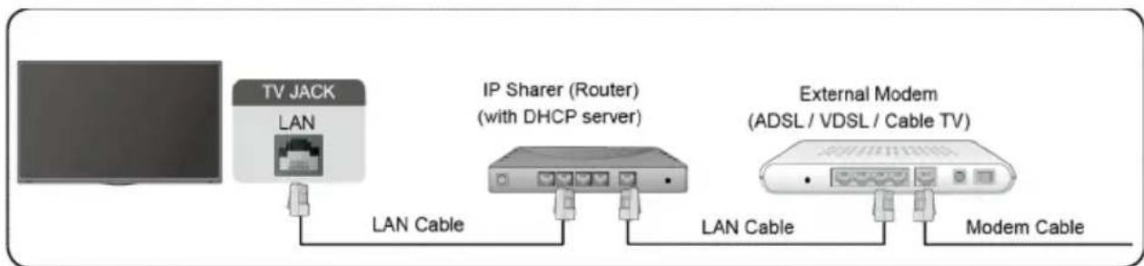 SCHNEIDER SC43S1FJORD - Wired LAN - 2