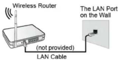 SCHNEIDER SC43S1FJORD - Wireless - 2