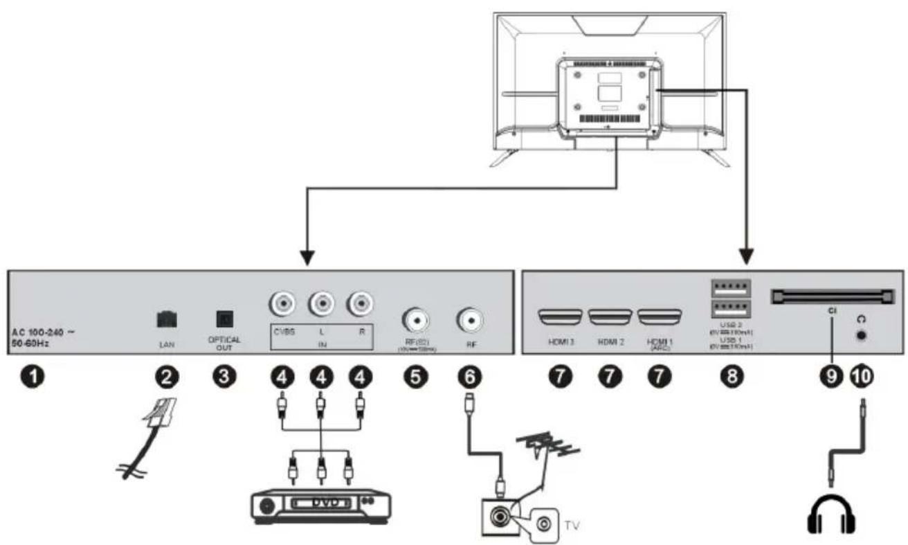 SCHNEIDER SC43S1FJORD - Connecting Cables - 1