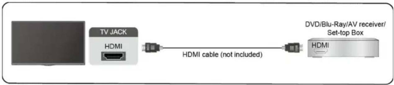 SCHNEIDER SC43S1FJORD - HDMI Device - 1