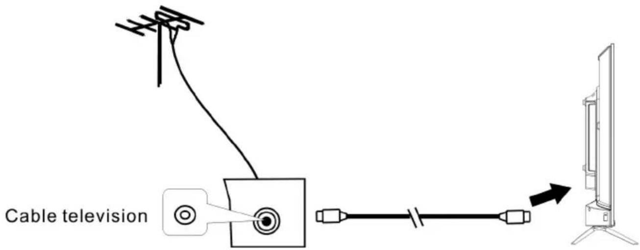 SCHNEIDER SC43S1FJORD - Connecting external antenna to the unit - 1